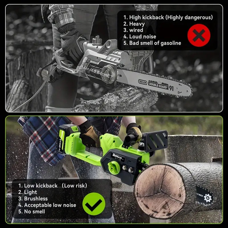 12-Inch Portable Compact Brushless Electric Chainsaw, 2 × 4.0Ah Batteries Powered Chain Saw